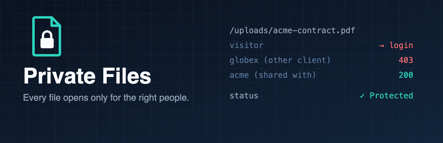 Private Files: every file opens only for the right people