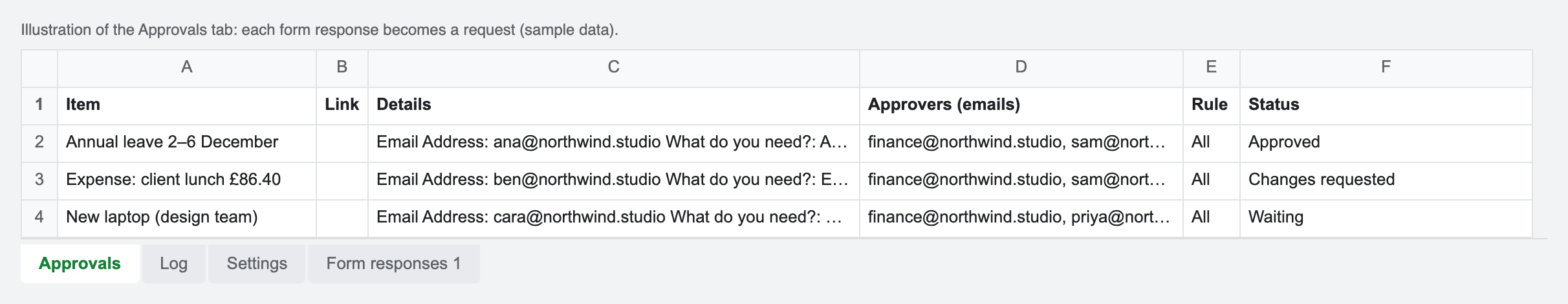 Approvals tab with three form responses: approved, changes requested, waiting