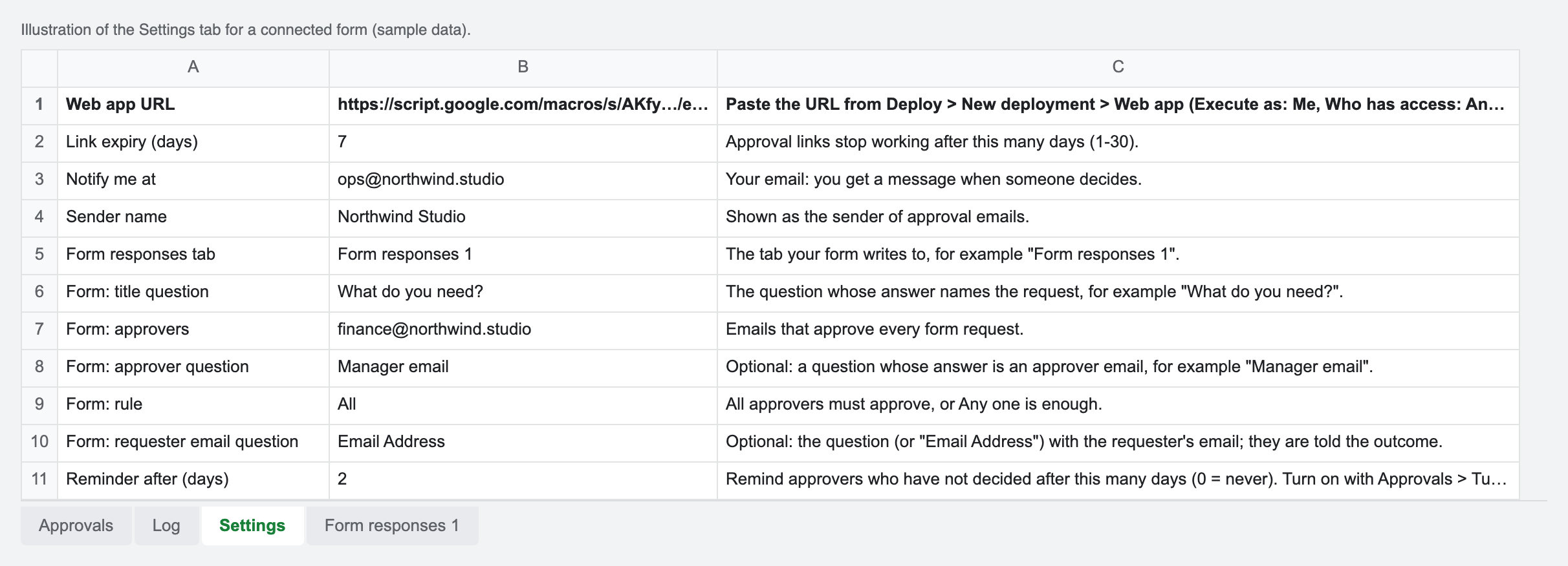 Settings tab for a connected form: responses tab, title question, fixed approvers, approver question, rule and requester email