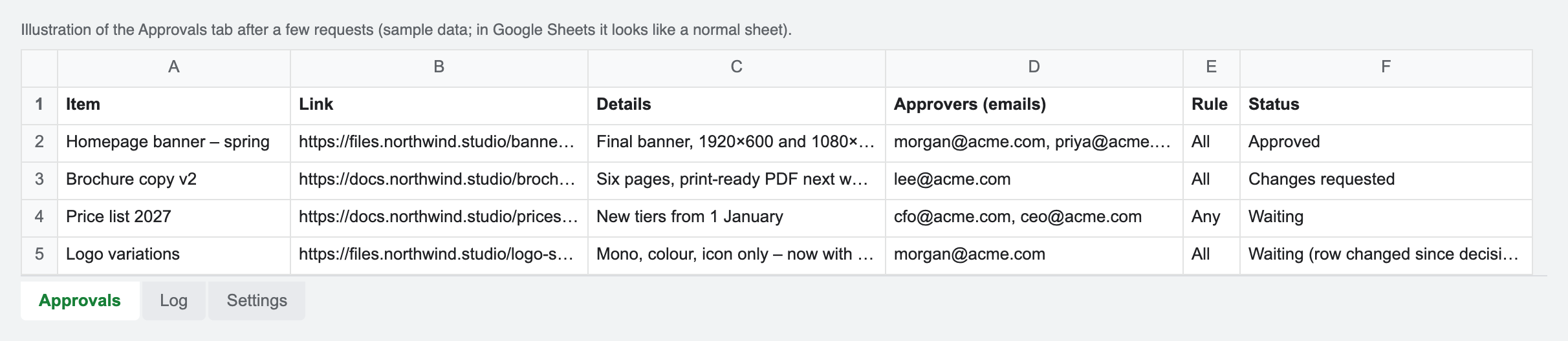 Approvals tab with four rows: approved, changes requested, waiting, and waiting after an edit