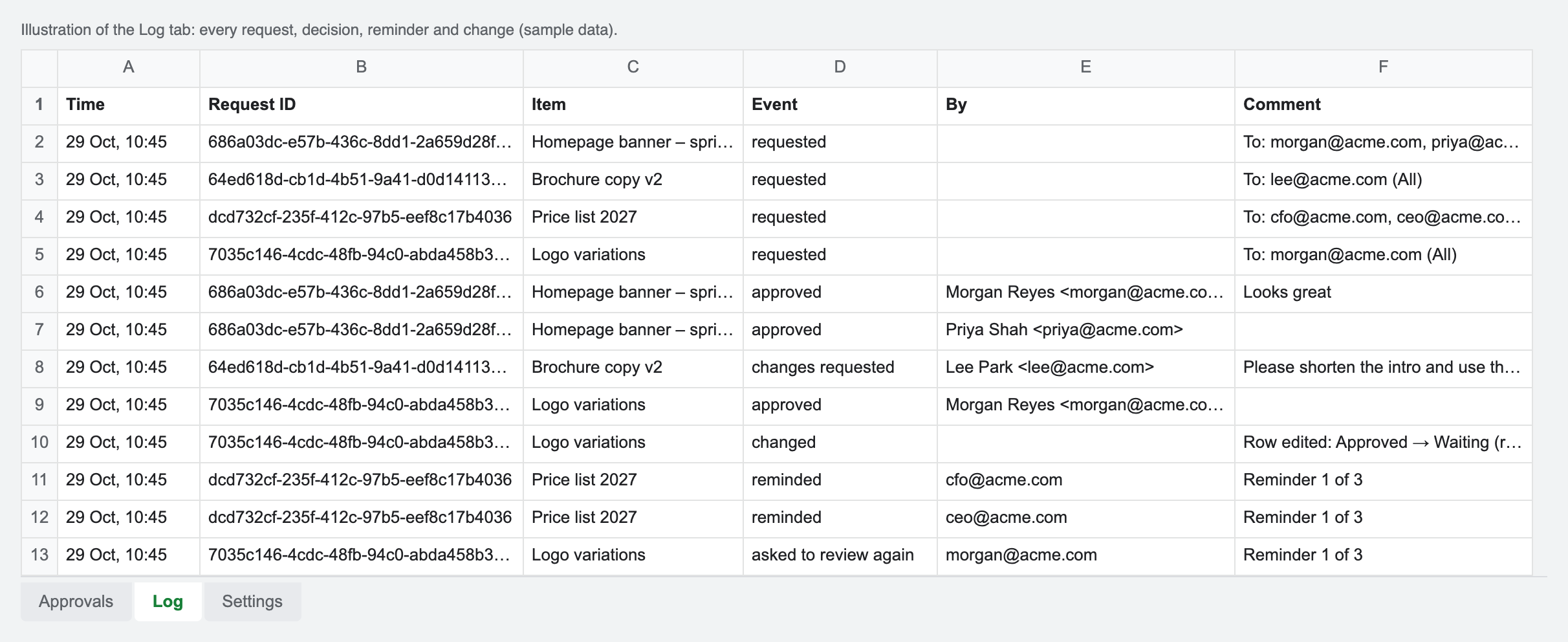 Log tab listing requests, approvals, a change request, an edit and reminders